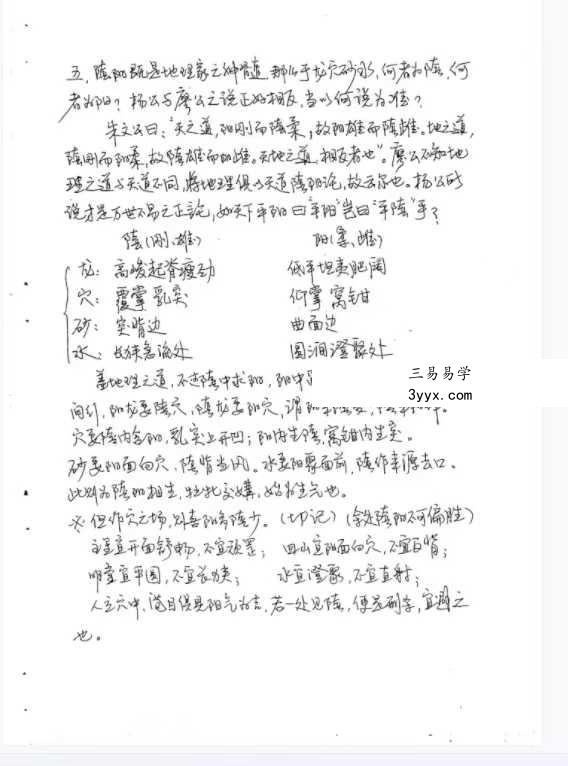甘玄宗《形峦取象精断》106页 资料图片