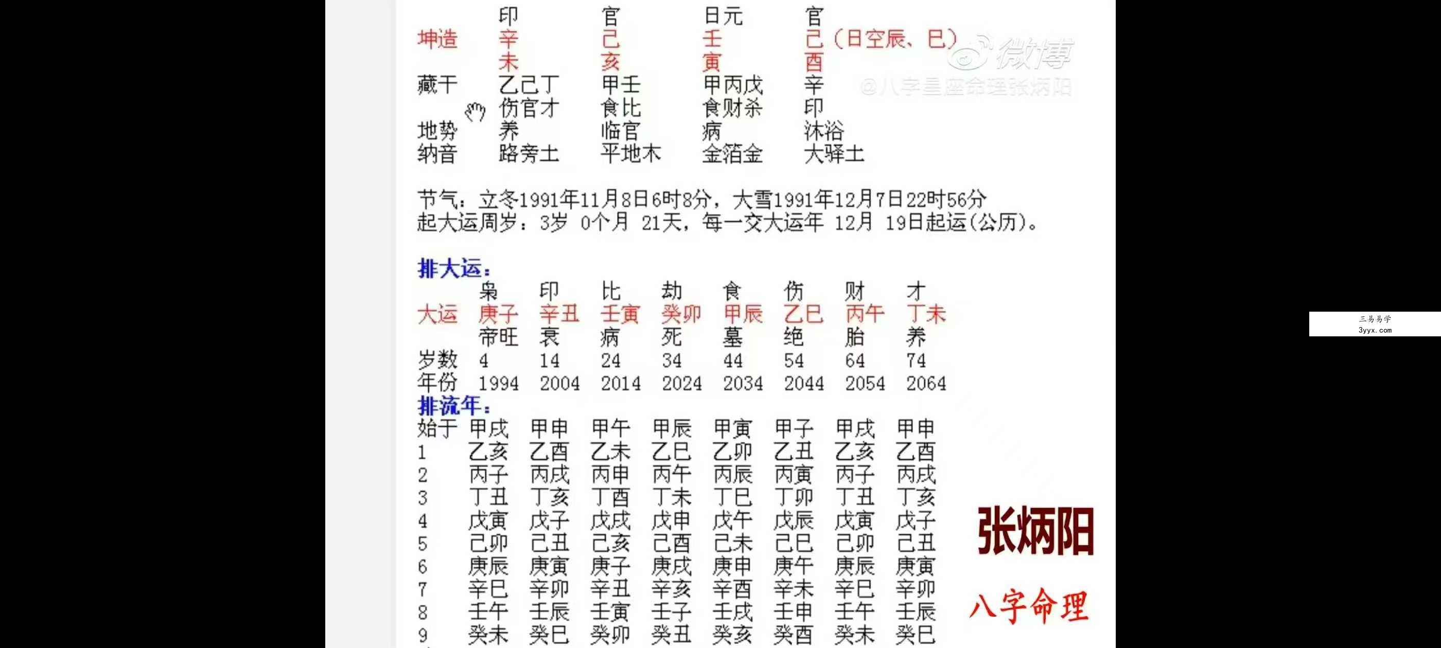 张炳阳《八字基础+中级系列课+案例》176集 资料图片