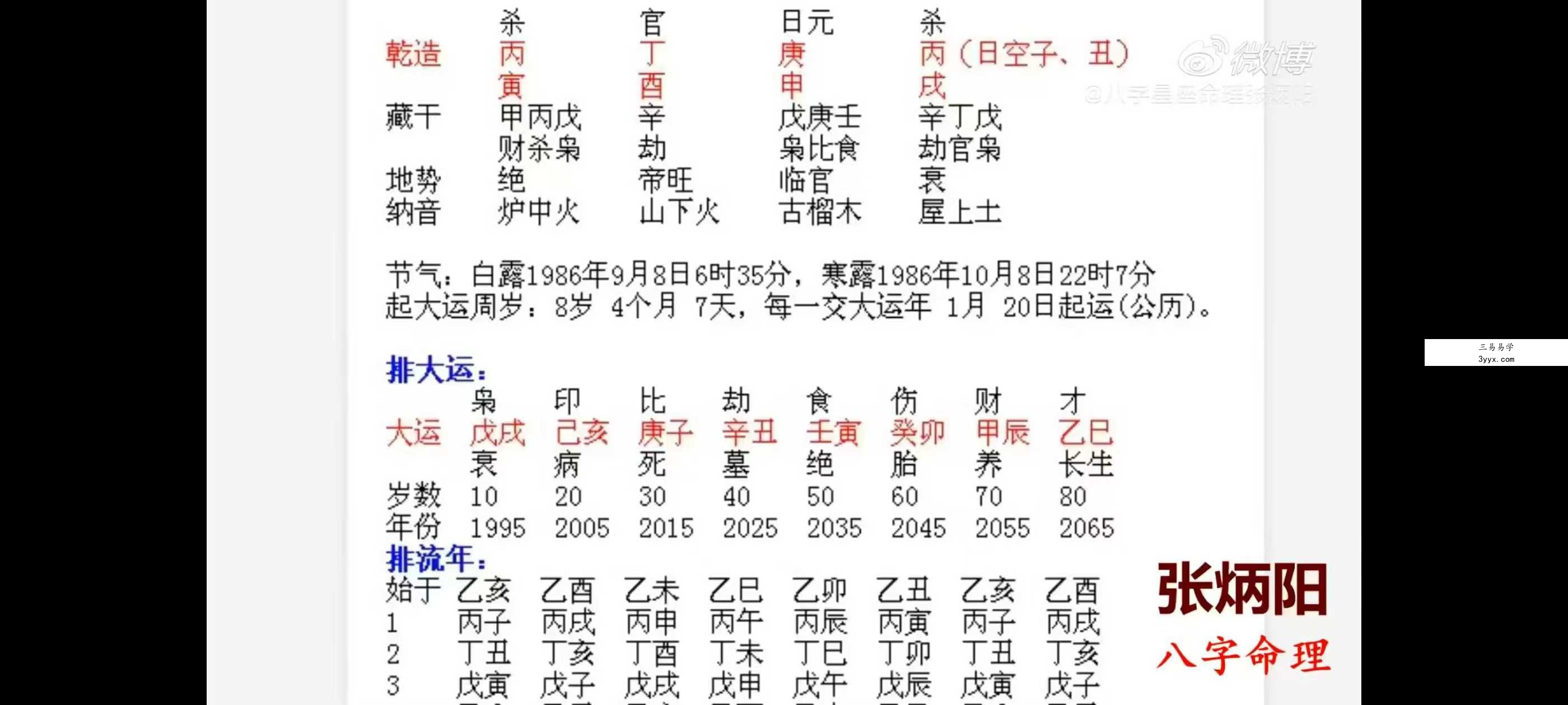 张炳阳《八字基础+中级系列课+案例》176集 资料图片