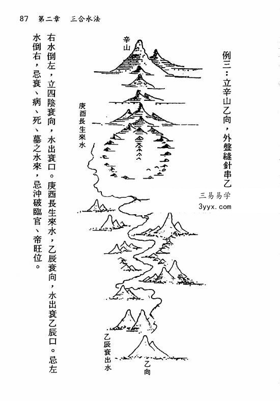 梁贵博《地理综合水法》276页 资料图片