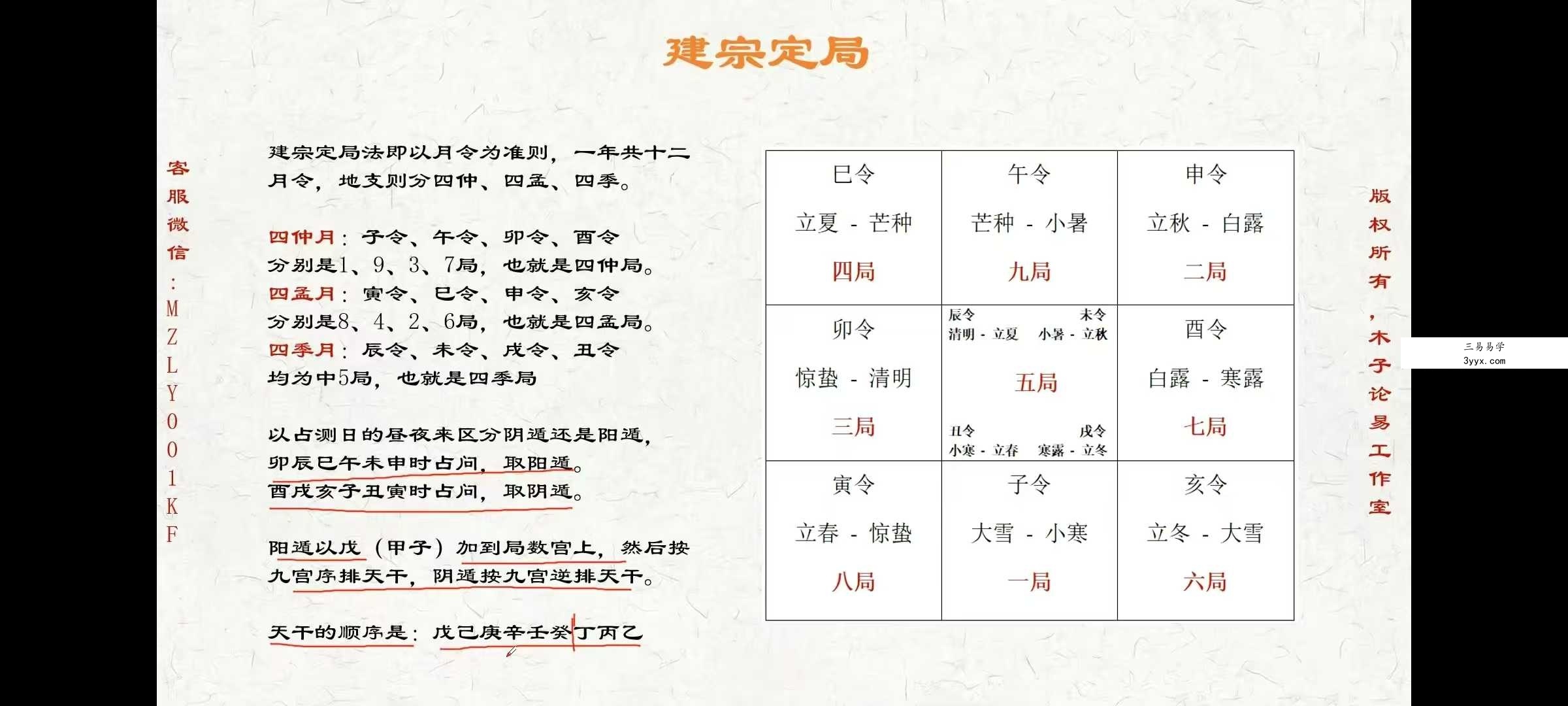 木子论易《庄卜奇门遁甲》6集视频教程 资料图片