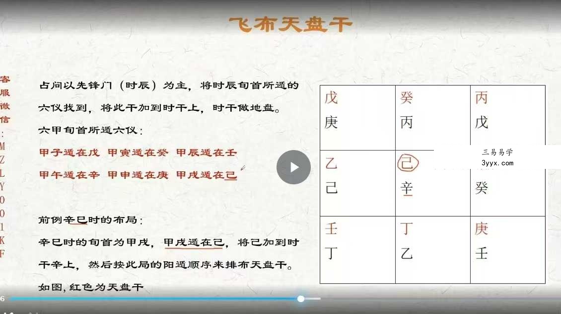 木子论易《庄卜奇门遁甲》6集视频教程 资料图片