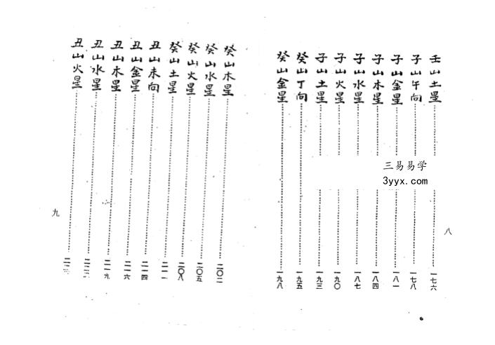 杨救贫《杨公三元造葬秘笈救败全书》 资料图片