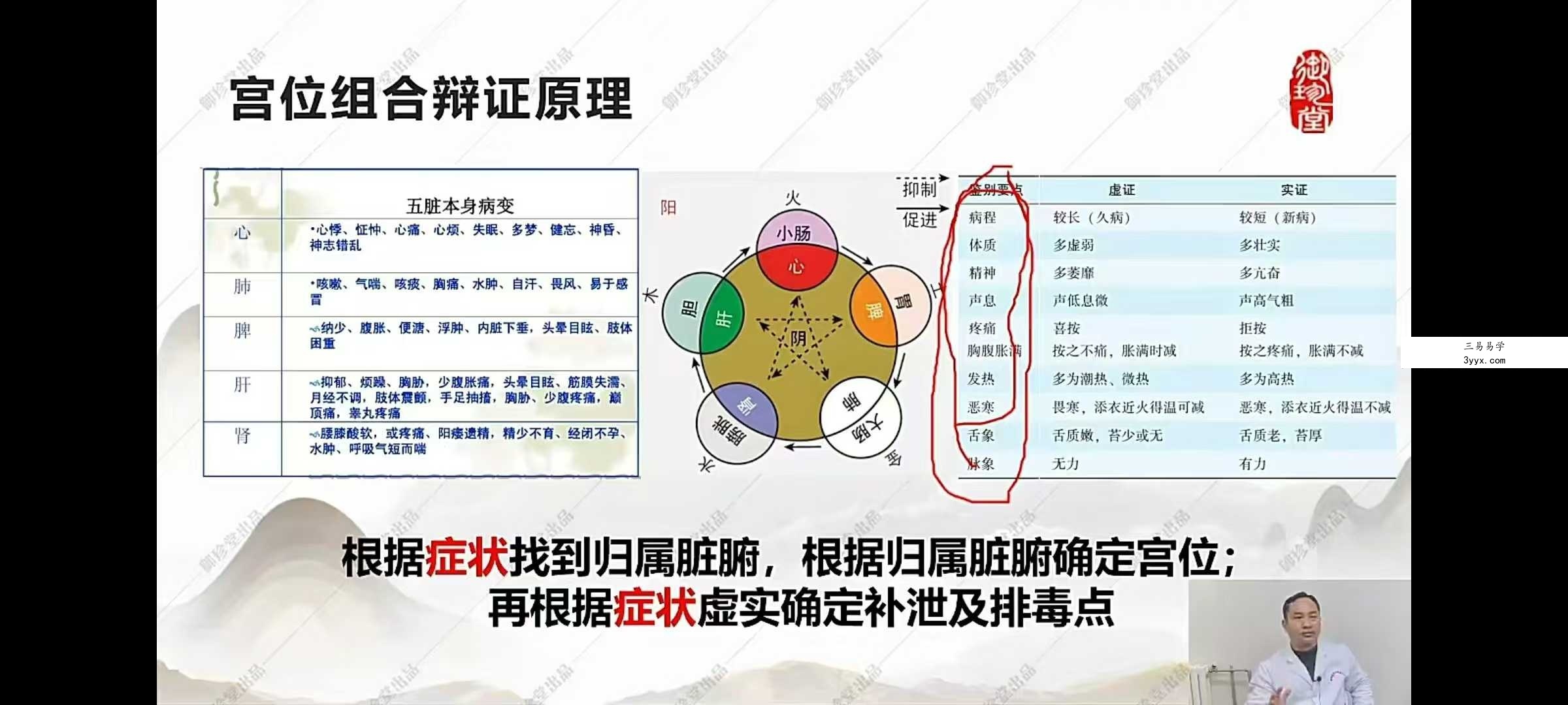 和融十二宫调病强身法九期27集 资料图片