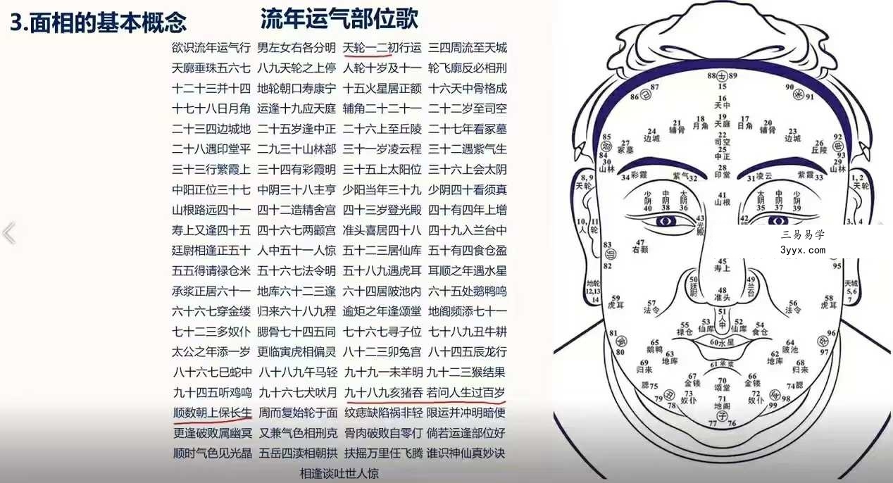 照明居士 识人术高级班28集 资料图片