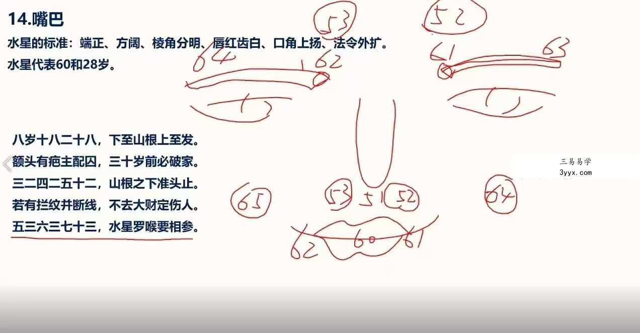 照明居士 识人术高级班28集 资料图片