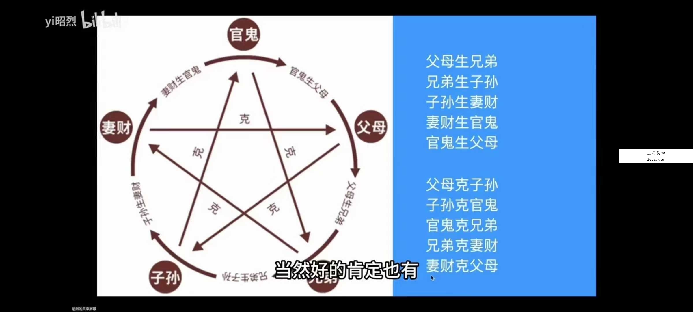 yi昭烈 小六壬核心讲解 6集视频课+排盘软件 资料图片