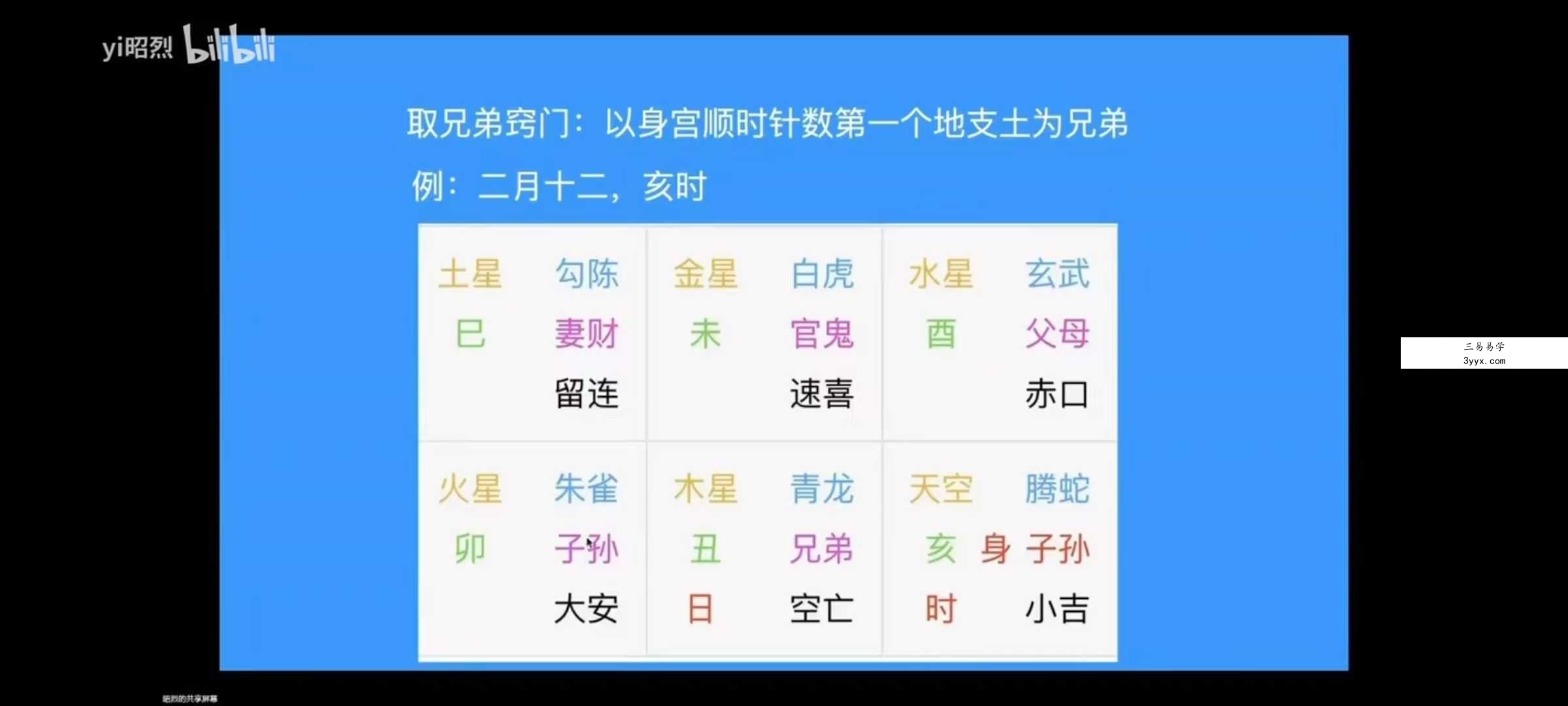 yi昭烈 小六壬核心讲解 6集视频课+排盘软件 资料图片