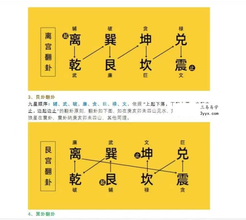 刘亚超《风水中级班》20集+资料 资料图片