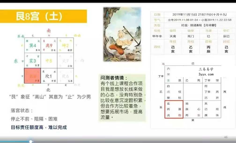 2025年 金亮《奇门遁甲流年财局》11集视频 资料图片