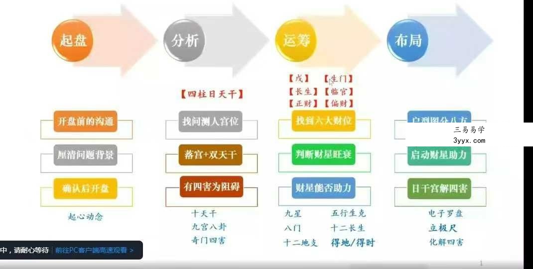 2025年 金亮《奇门遁甲流年财局》11集视频 资料图片