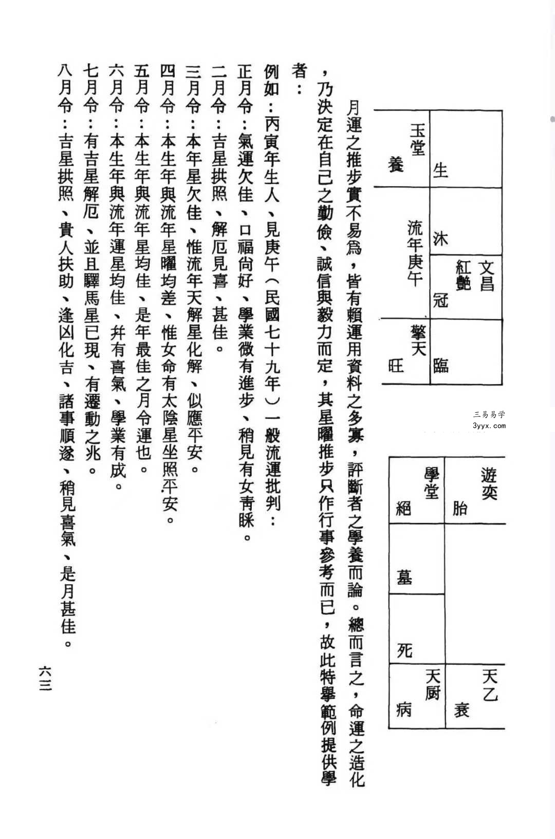 张崇俊《三世相法释义》280页 资料图片