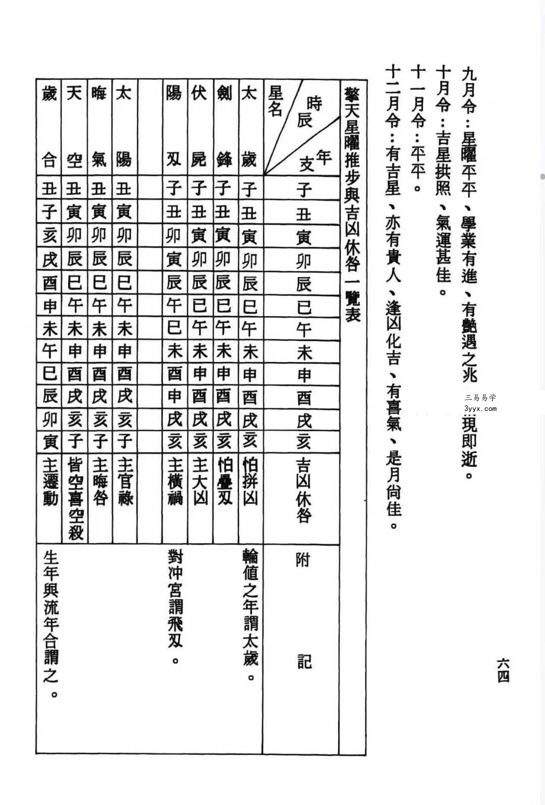 张崇俊《三世相法释义》280页 资料图片