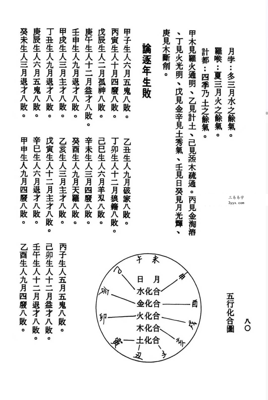 张崇俊《三世相法释义》280页 资料图片