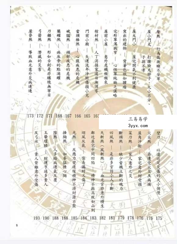张清渊《阳宅外煞一点就通》彩色图解版300页 资料图片