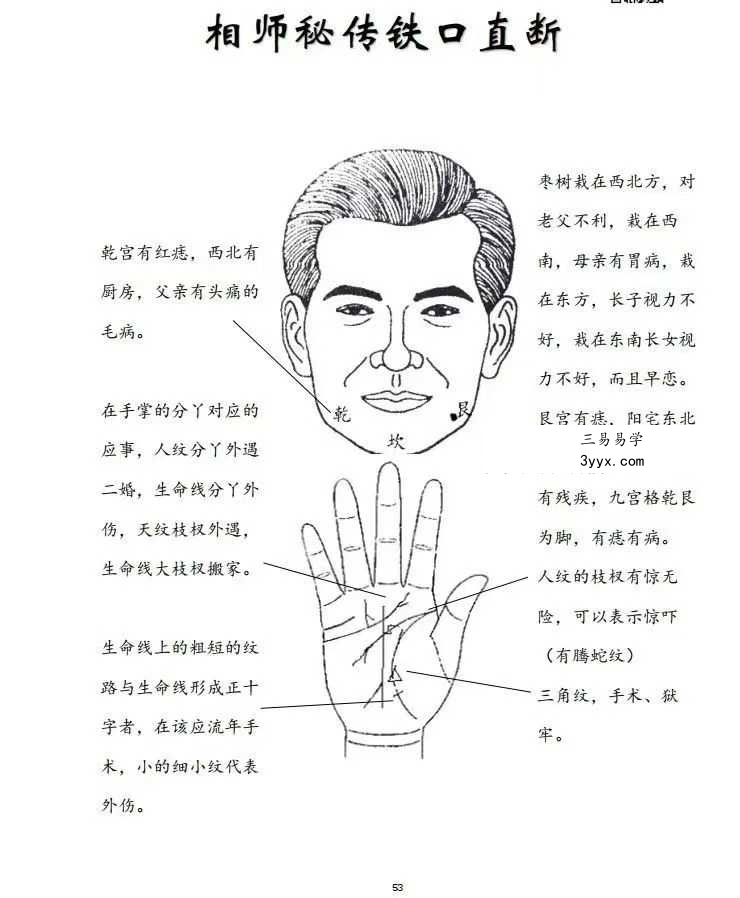 祖传民间相师看相秘法 相师铁口直断7本合集 资料图片