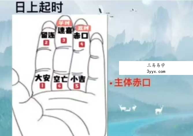 张宸歌 道传小六壬教学18集视频 资料图片