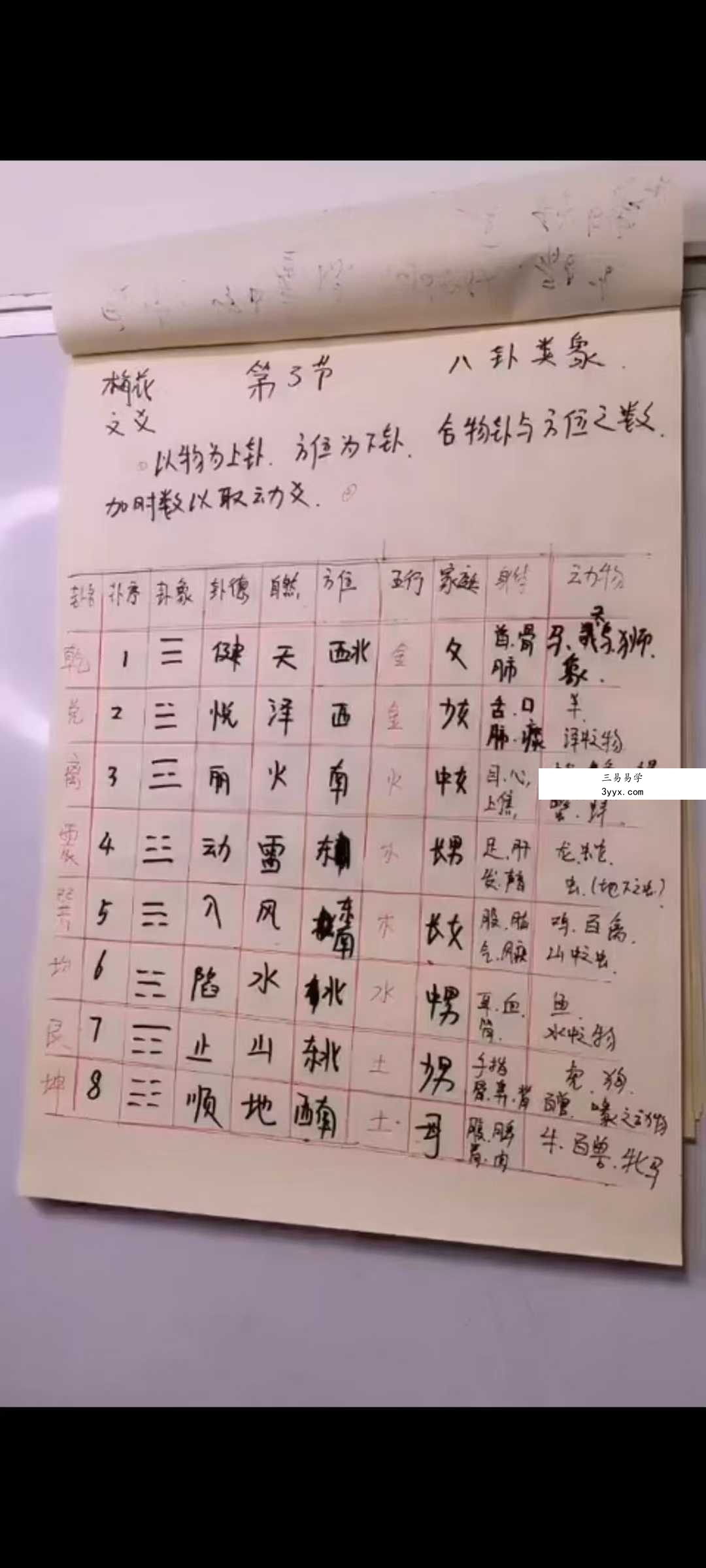 三奇老师《梅花六爻》15集 资料图片