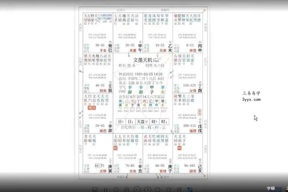 天乙上人紫微斗数命例婚姻15集视频 资料图片