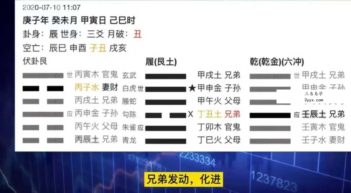 天机处周易金融预测18集视频 资料图片
