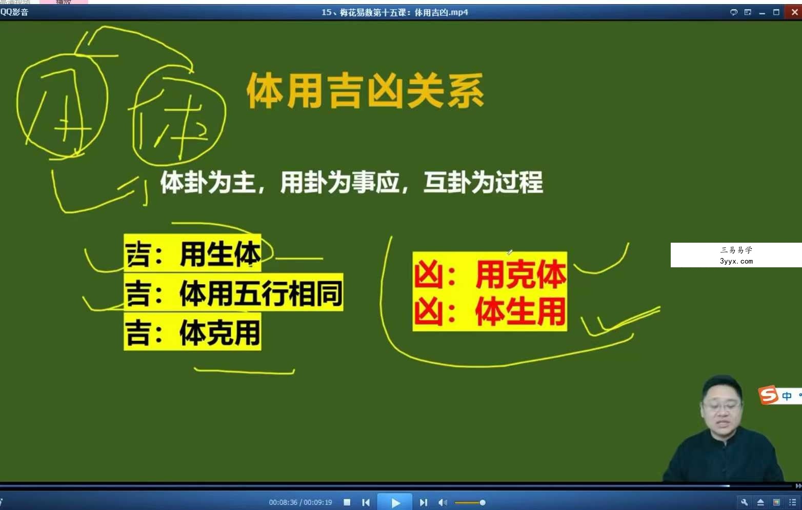 鑫河《梅花易数精品课》26集 资料图片