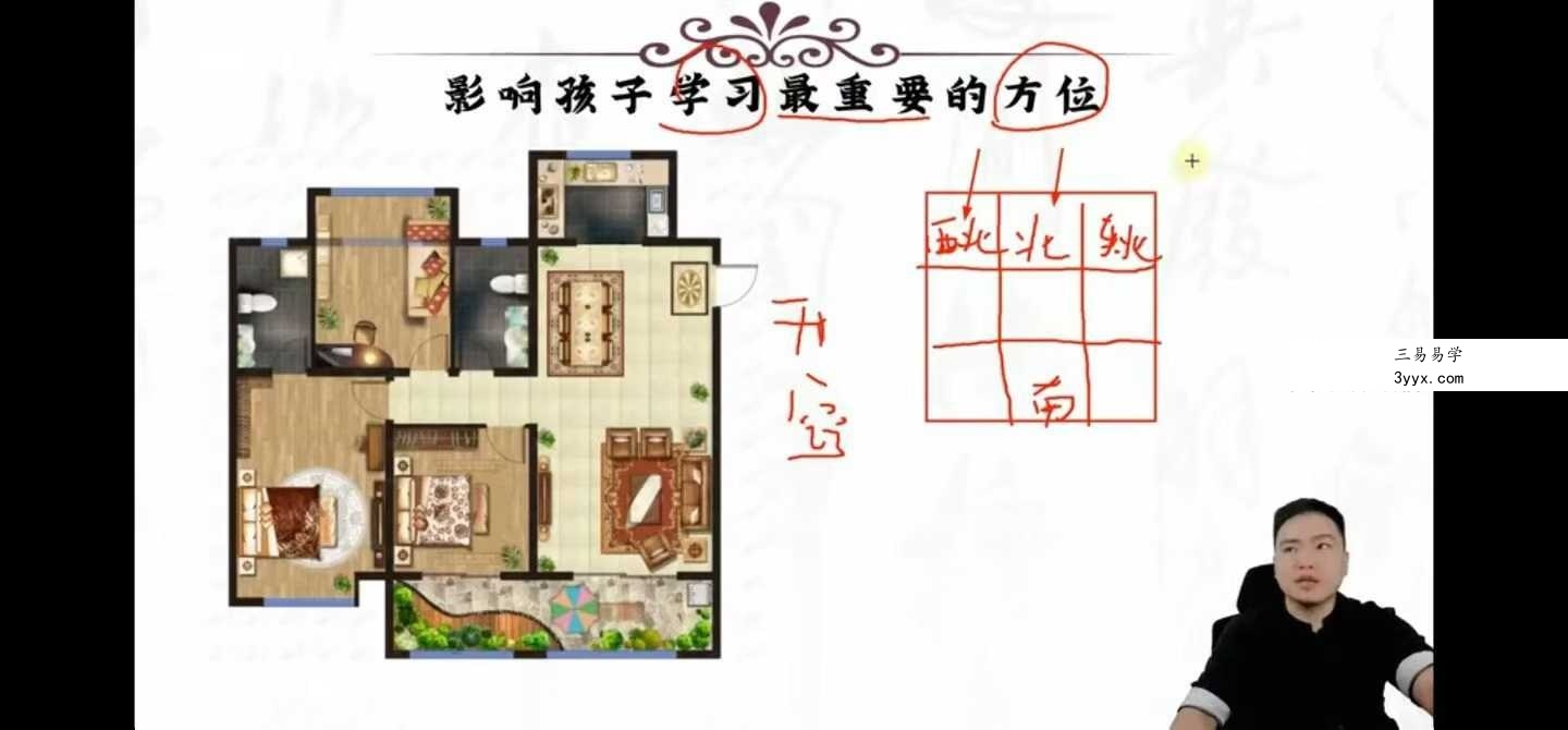 宋宜霖 易林居士家居环境堪舆教学27集视频课 资料图片