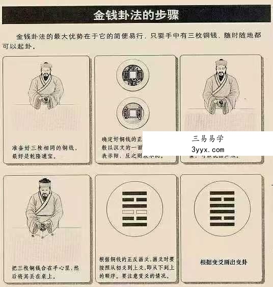 【六爻】周易金钱卦 音频课 资料图片