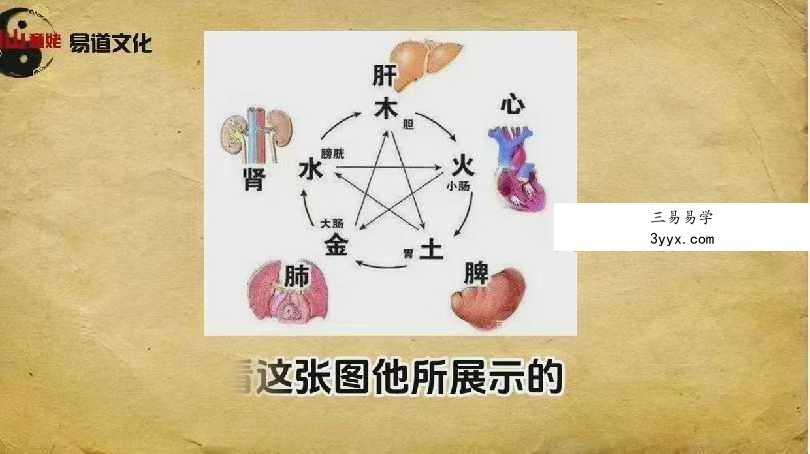 闾山童姥易道文化潜意识疗愈及阳宅布局15集 资料图片