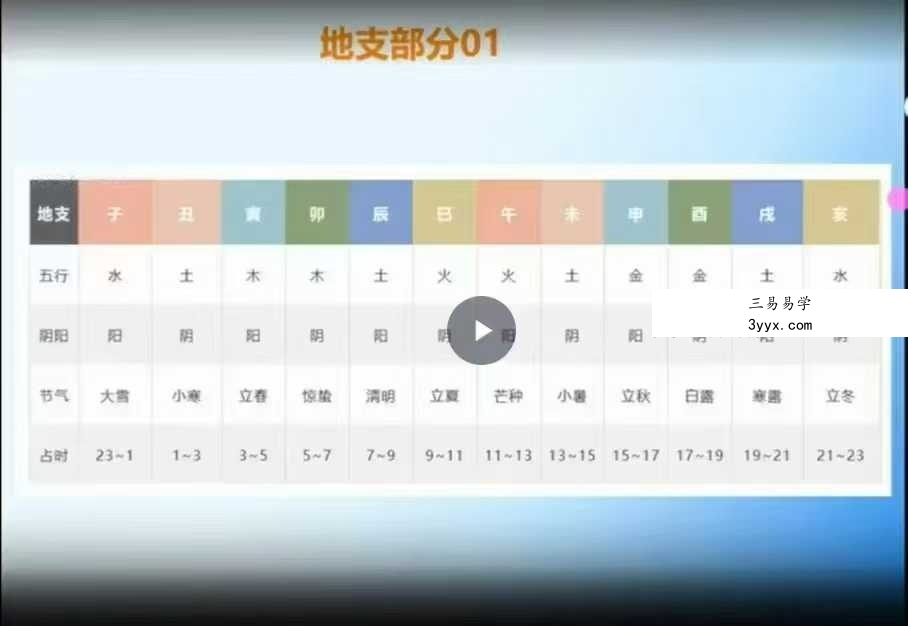 大三元正五行择日课36集 资料图片