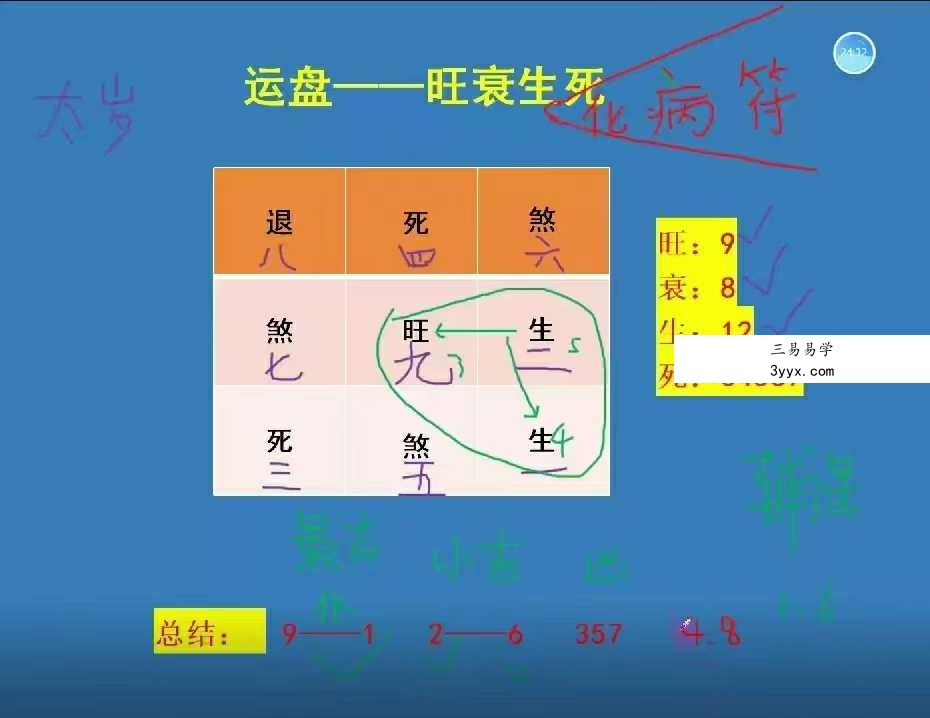 梅花五瓣开 2025流年风水专班13集视频 资料图片