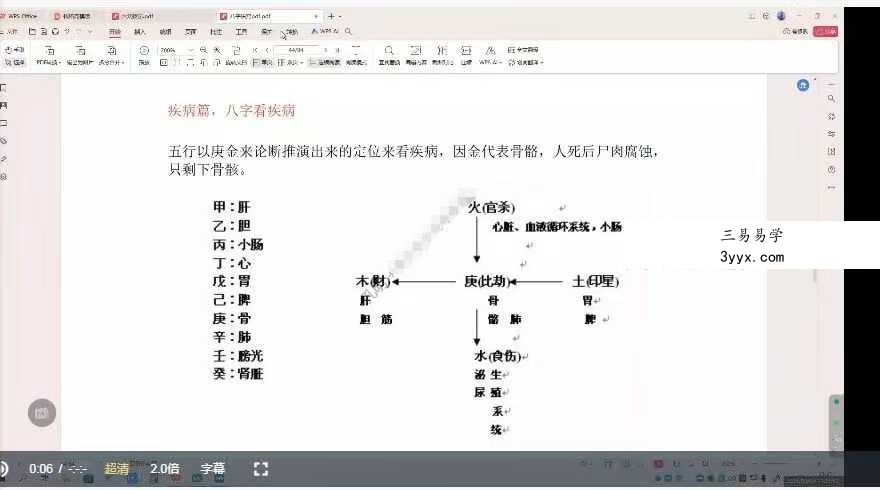 孔明《子平内部班》22集 资料图片