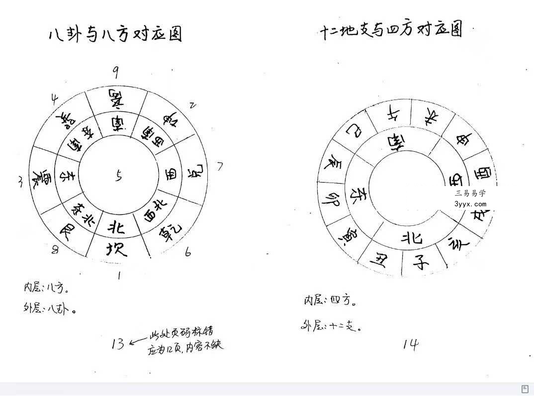 黄寅《天人地阴阳法诀》103页 资料图片