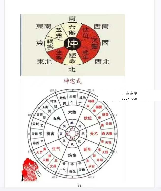 《玄学化解布阵》113页 资料图片