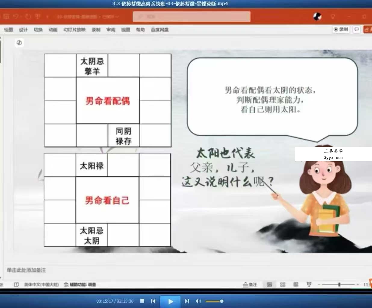 依婷2025年最新《紫微斗数系统班》45集 资料图片