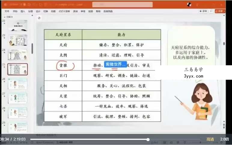 依婷2025年最新《紫微斗数系统班》45集 资料图片