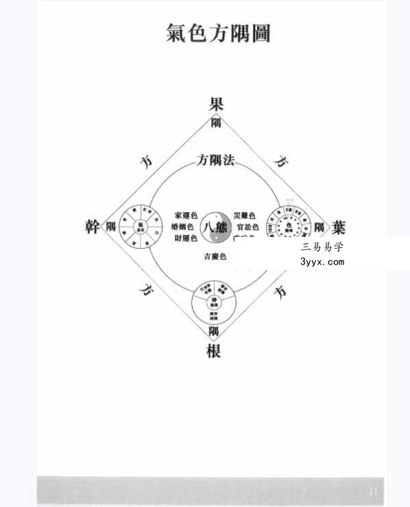 黎文乐《气色方隅》209页 资料图片