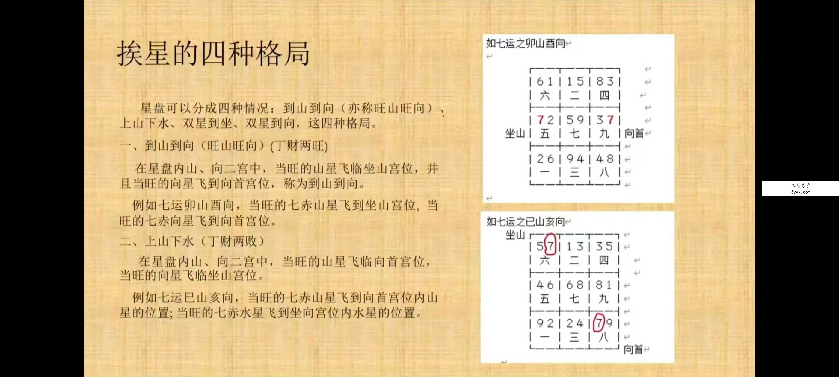 刘会《玄空风水高级课程》17集 资料图片