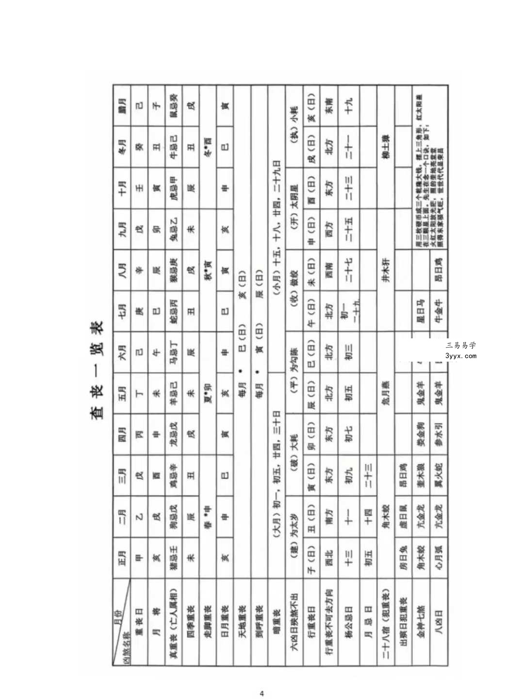 《九指阴阳》阴阳先生秘法57页 资料图片