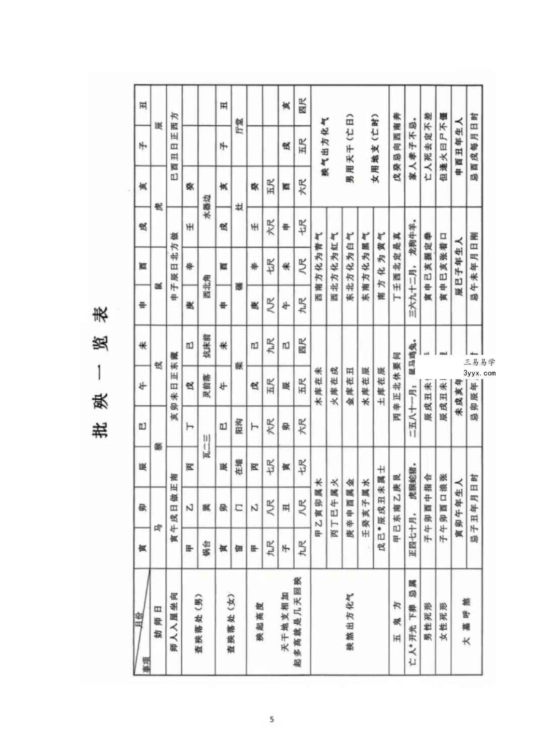 《九指阴阳》阴阳先生秘法57页 资料图片