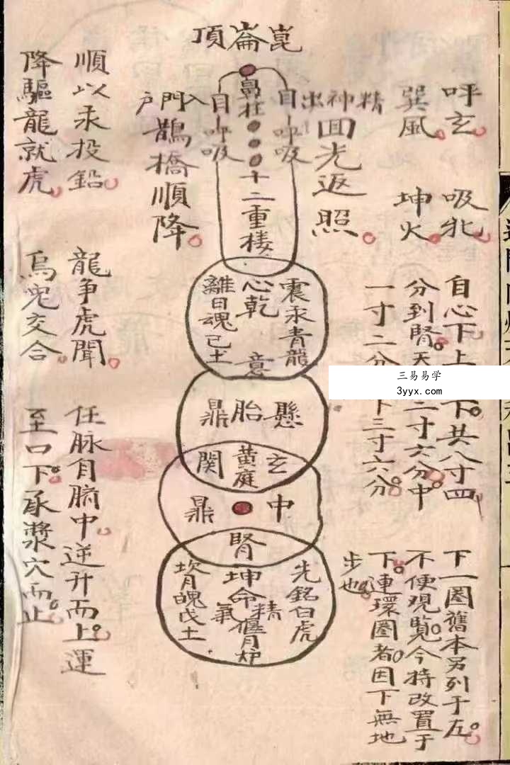 《道门内炼天机秘旨》58筒子页 资料图片