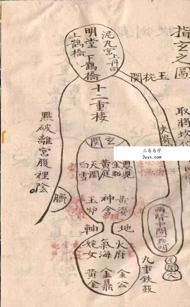 《道门内炼天机秘旨》58筒子页 资料图片