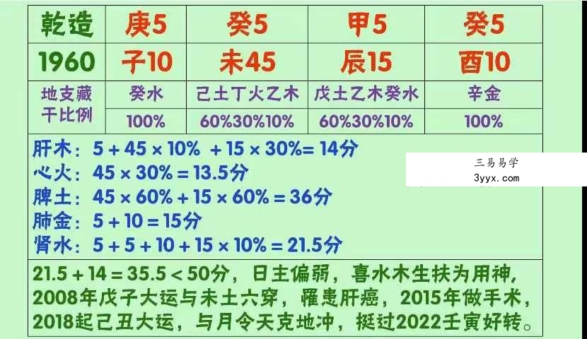 韦杰耀《八字命理用神岁运》18集 资料图片