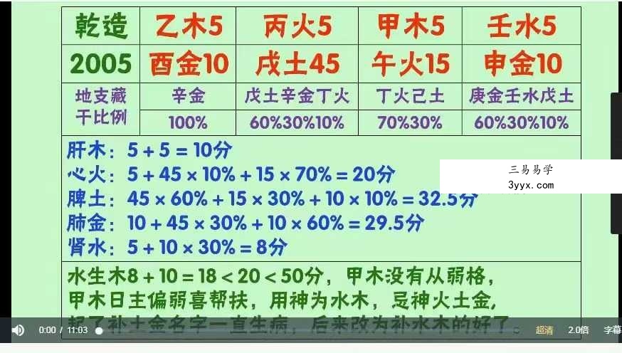 韦杰耀《八字命理用神岁运》18集 资料图片