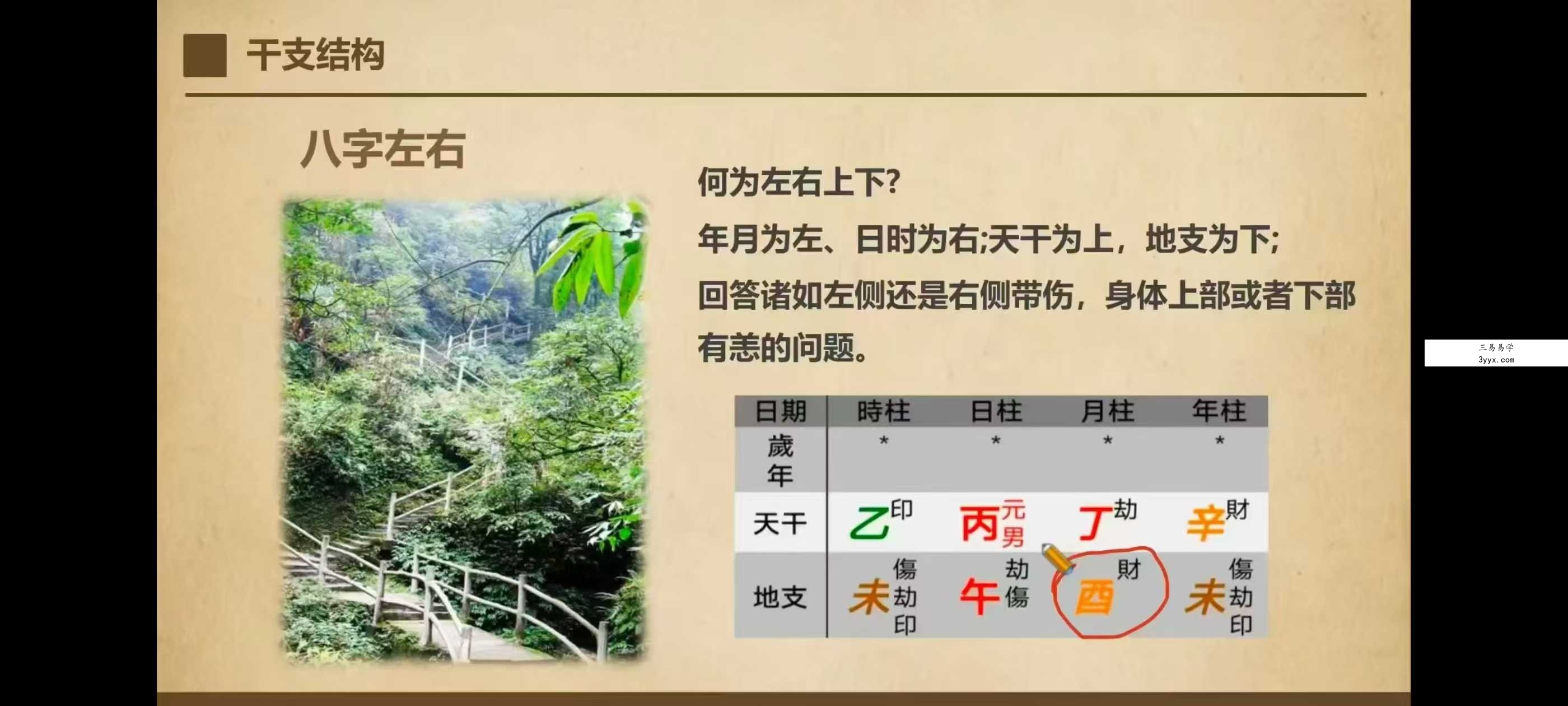 启宸《四柱八字大师班》32集 资料图片
