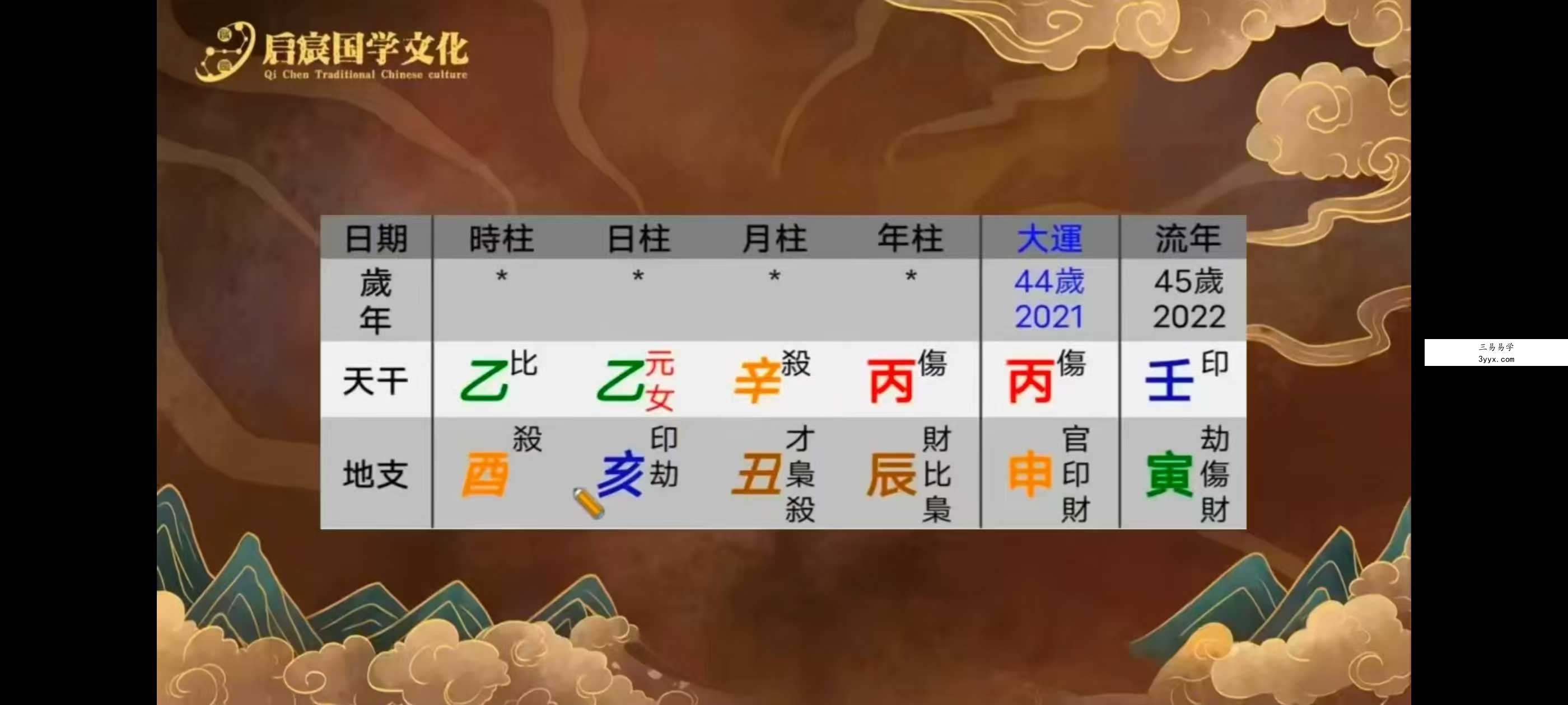 启宸《四柱八字大师班》32集 资料图片