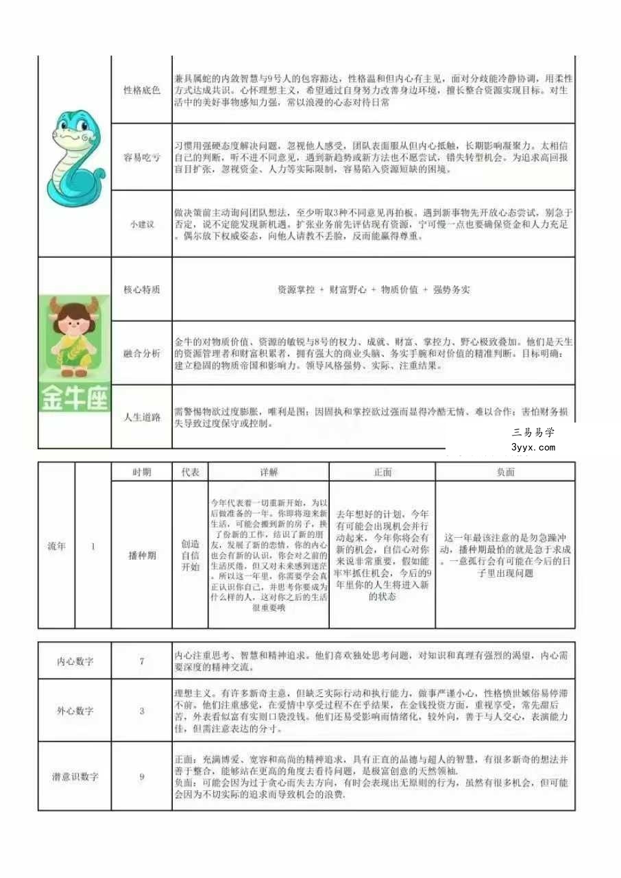 灵数排盘 生命数字自动生成系统软件（V2) 资料图片