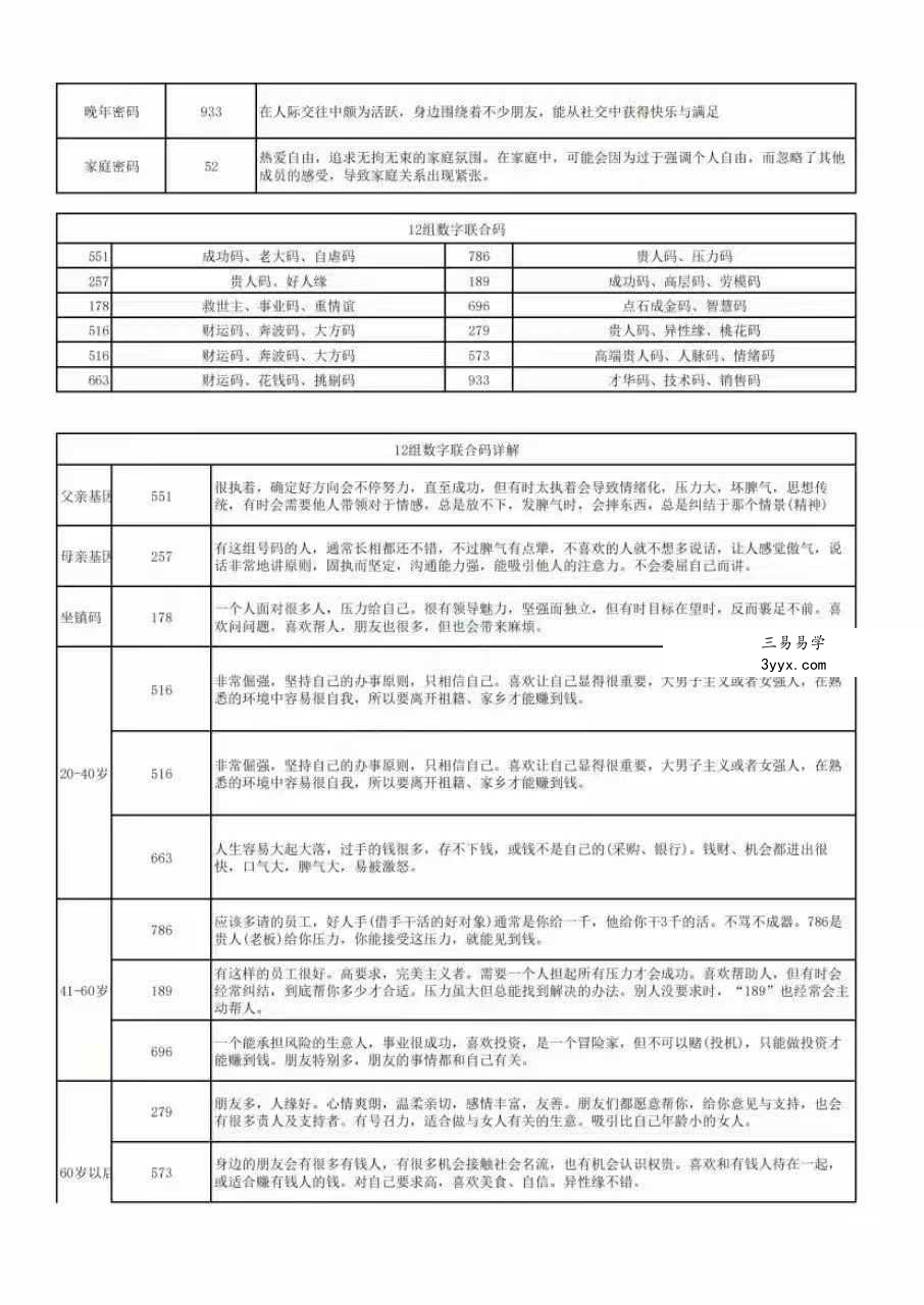 灵数排盘 生命数字自动生成系统软件（V2) 资料图片
