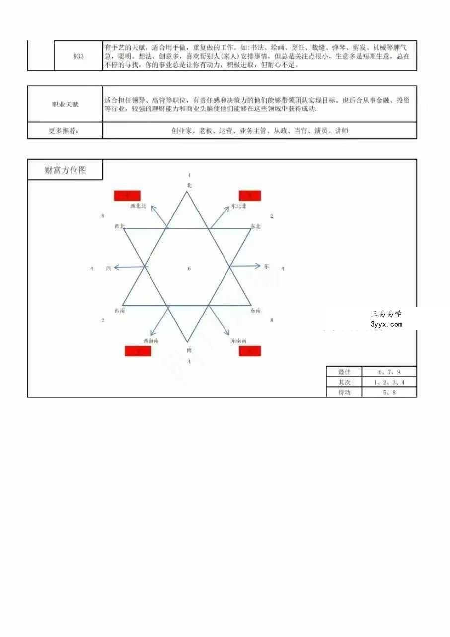 灵数排盘 生命数字自动生成系统软件（V2) 资料图片