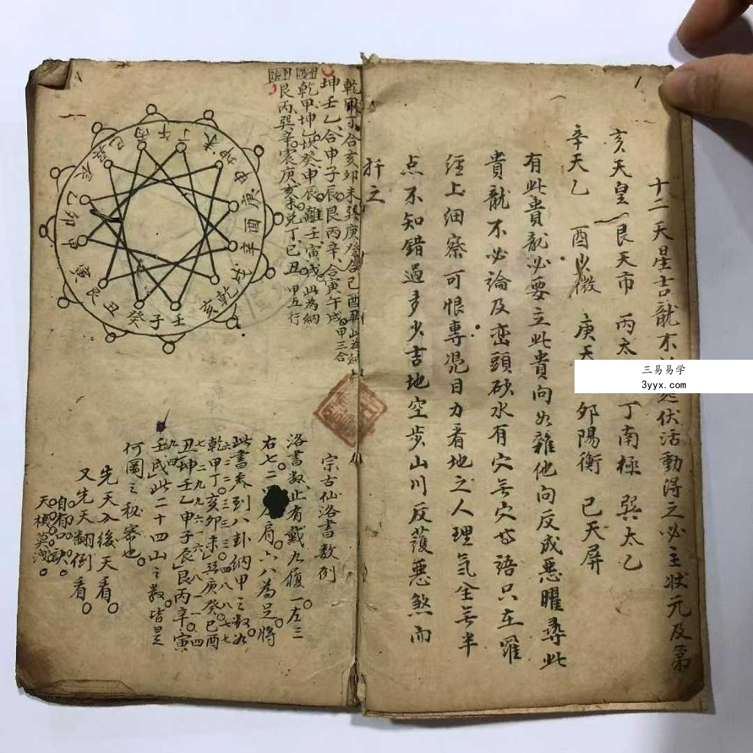 《地理十二天星》古籍72双页 资料图片