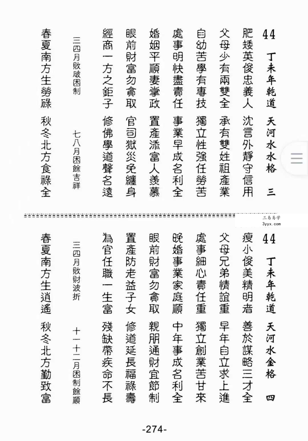 明佳著《中国阴阳五行学总汇》648页 资料图片